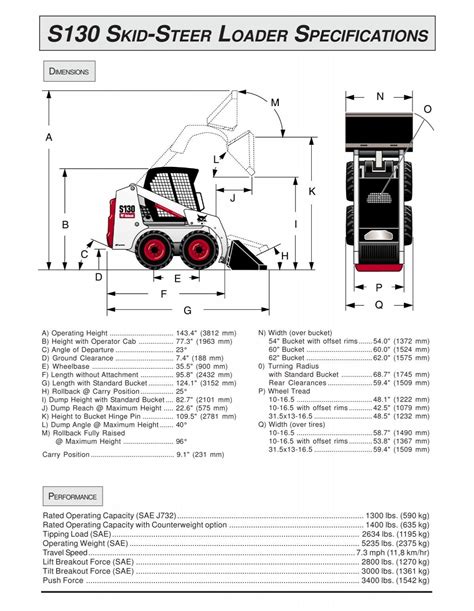 ritchie bros skid steer specs|specs for skid steer loader.